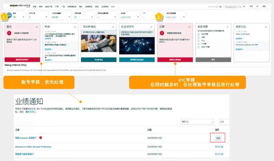 卖家账户停用怎么办？亚马逊欧洲站“KYC审核”操作三步走